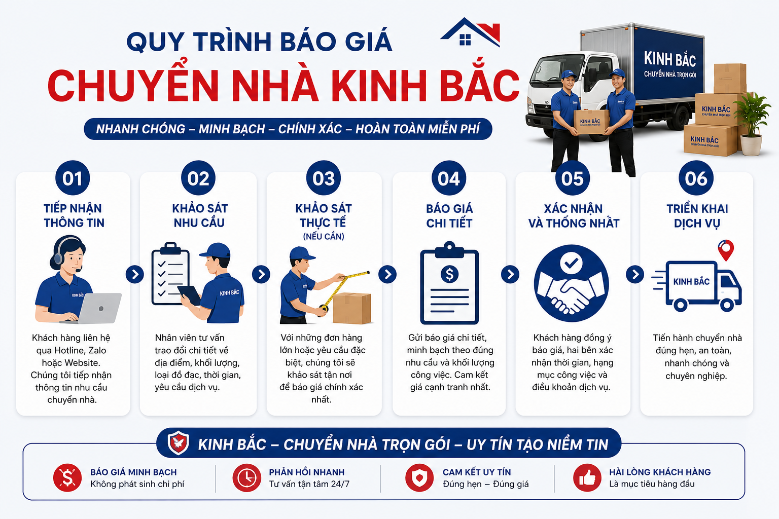 Chuyển Nhà Trọn Gói tại Bắc Ninh| KINH BẮC